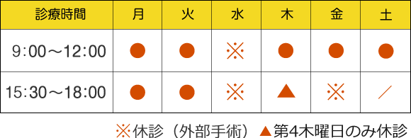 診療時間